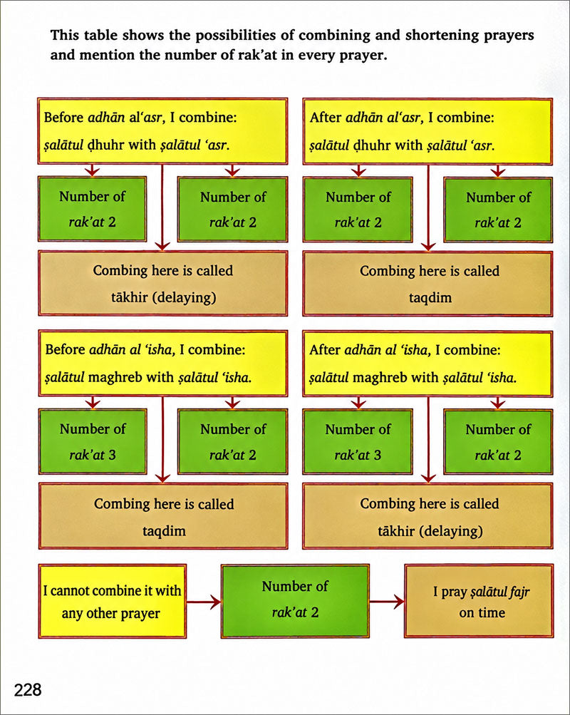 Kalimah Tayibah Workbook: Level 6 (English Edition)
