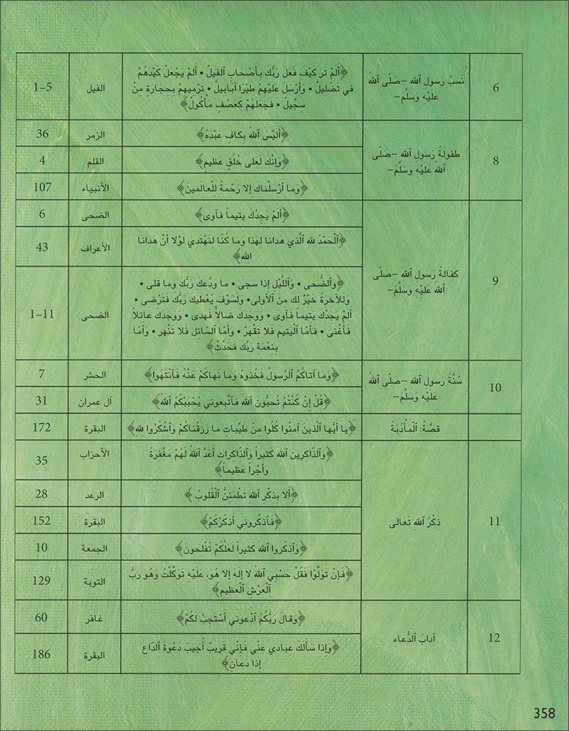 Kalimah Tayibah Teacher: Level 2 (Old Edition, 2011) كلمة طيّبة الكتاب الثاني