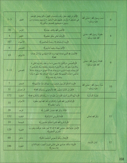 Kalimah Tayibah Teacher: Level 2 (Old Edition, 2011) كلمة طيّبة الكتاب الثاني