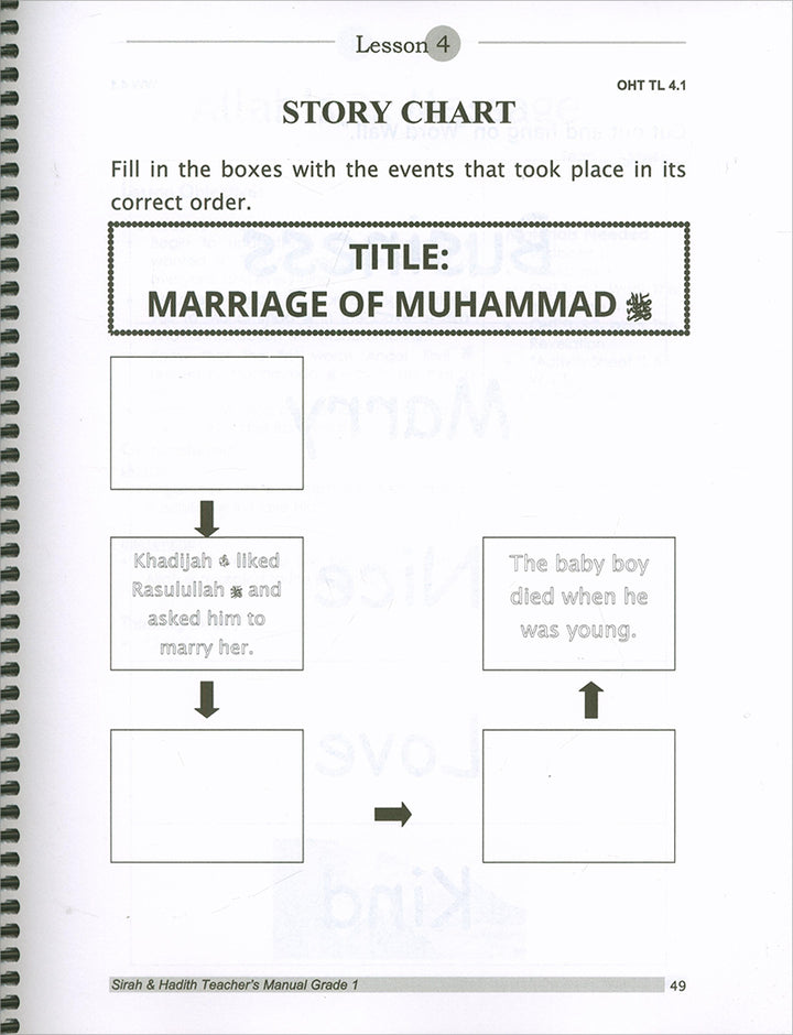 Sirah of Our Prophet Teacher's Manual: Grade 1 (Old Edition)