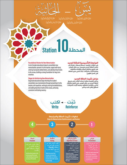 Bidaya The Five Skills Advanced Memorization: Level 4