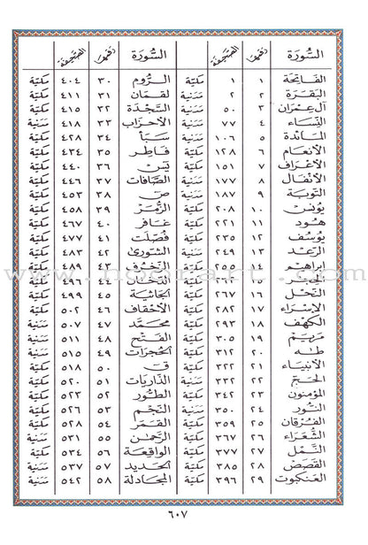 Tajweed Quran - Economic Edition (Mosque size 10"x14") مصحف التجويد-كلمات القرآن،تفسير البيان