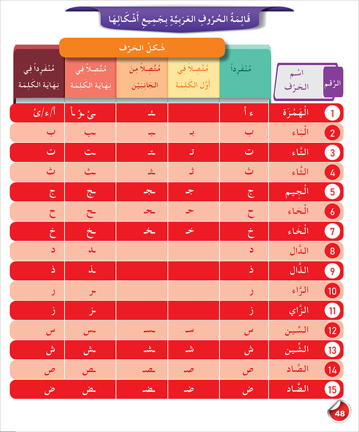 Arabic Language for Teenagers Textbook: Level 1 (11-15 Years) الـعـربـيـة للناشئين