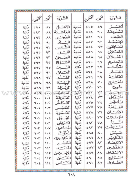 Tajweed Quran - Economic Edition (Mosque size 10"x14") مصحف التجويد-كلمات القرآن،تفسير البيان