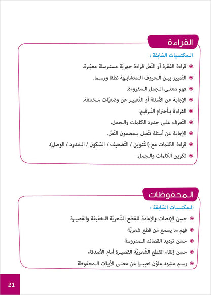 Easy Arabic - I Learn and Master: Level 2, Part 2 العربية الميسرة أتعلم و أتقن