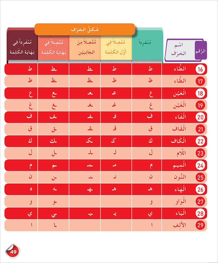 Arabic Language for Teenagers Textbook: Level 1 (11-15 Years) الـعـربـيـة للناشئين