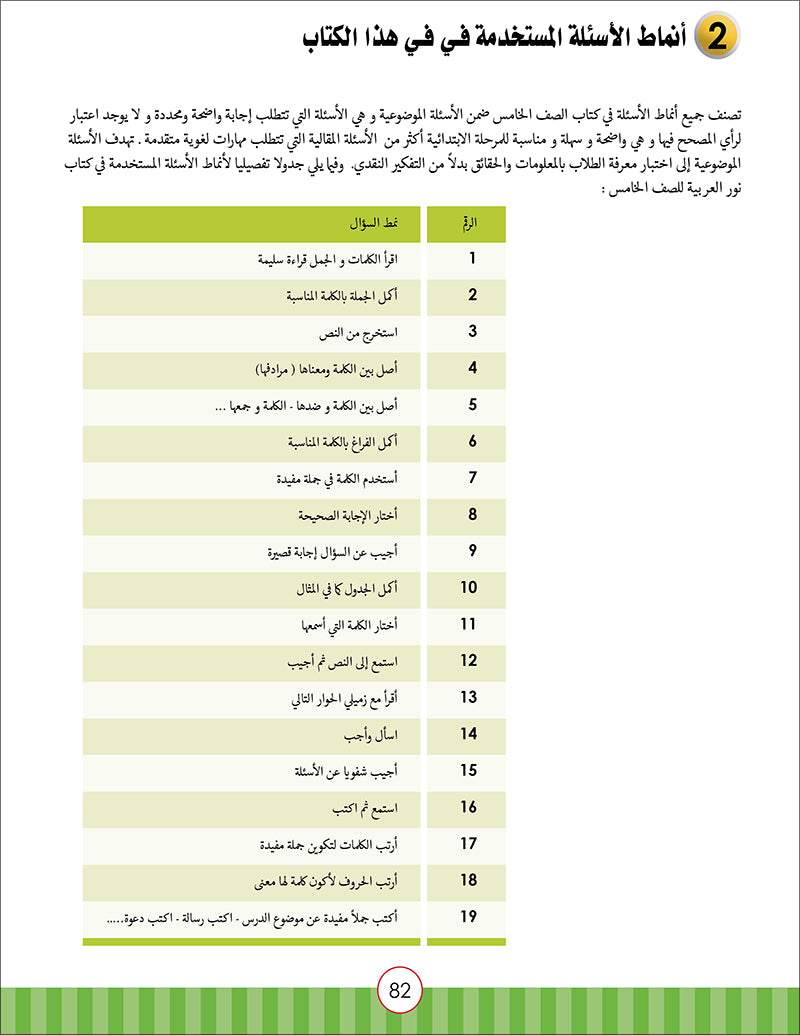 Noor Al-Arabiya Teacher Guide: Level 2 نور العربية