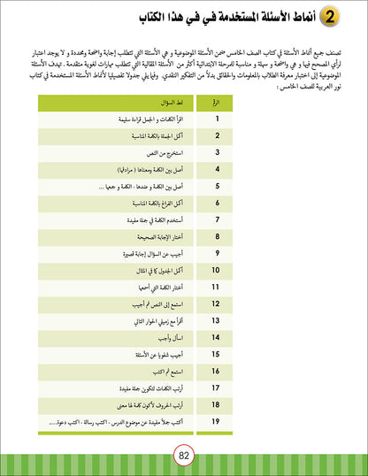 Noor Al-Arabiya Teacher Guide: Level 2 نور العربية