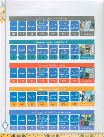 The Global Curriculum: Intermediate Level 2 المنهج العالمي: المتوسط الثاني