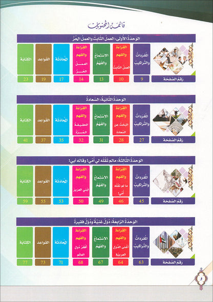 The Global Curriculum: Advanced Level 1 المنهج العالمي: المتقدم الأول