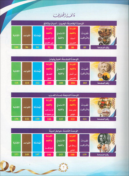 The Global Curriculum: Advanced Level 2 المنهج العالمي: المستوى المتقدم الثاني