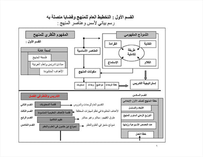 Teacher's Manual: Arabic Reader Grade 2 – Spiral Binding