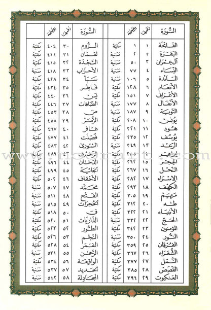 Tajweed Qur’an (Whole Qur’an, With Persian Translation) (Colors May Vary) مصحف التجويد