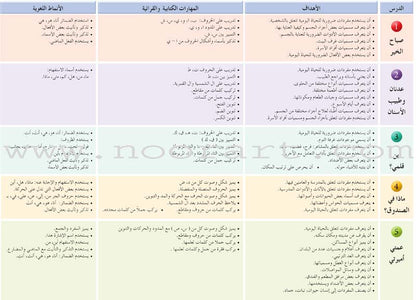 Arabic Language Friends  Textbook: Level 2 أصدقاء العربية