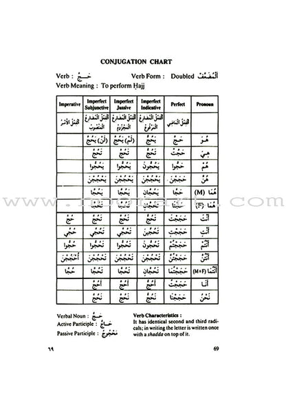 Learn the Language of the Holy Qur'an