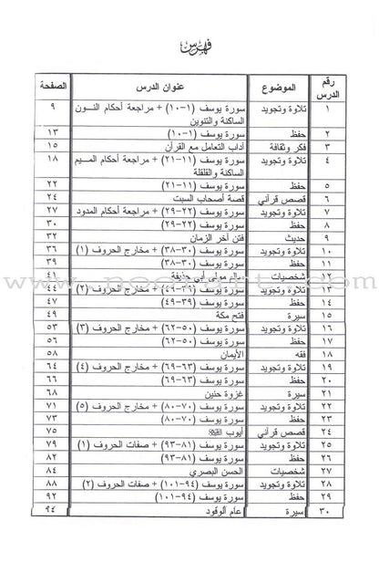 Summer Qur'anic Centers Curriculum: Level 5 (Males) منهاج المراكز القرآنية الصيفية