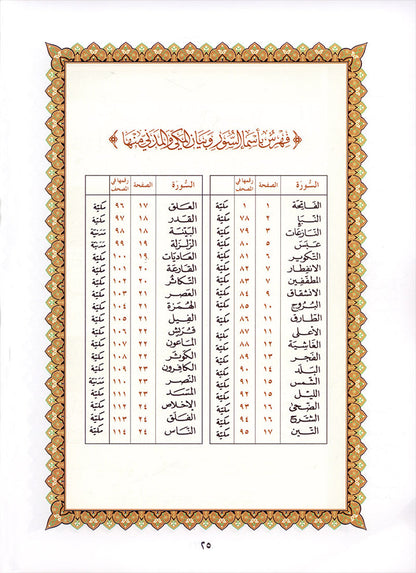 Al-Qaidah An-Noraniah - Juz' Amma with Suratul-Fatihah for Beginners with their application جزء عم مع سورة الفاتحة لتعليم المبتدئين و تطبيقاتها