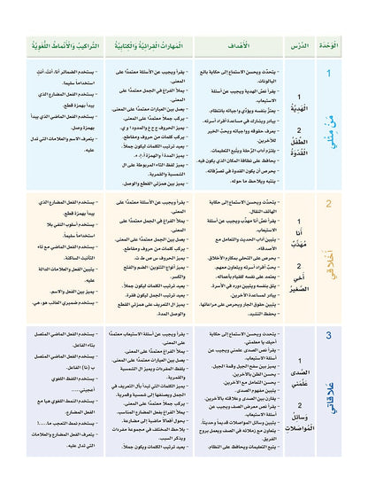 Sanabel Arabic: Level 3 سنابل العربية