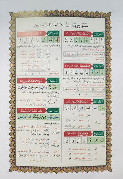 Al-Qaidah An-Noraniah implementation: Last Tenth of the Holy Qur'an with Suratul-Fatihah for Beginners (Small Book) (South Asian Script)