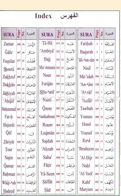 Qur'an Tajweed & Memorizing (Abbreviations to Facilitate understanding & memorizing the Qur'an) القرآن الكريم