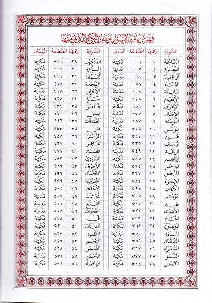 Mushaf al-Madinah (Small, Non Saudi Version, Color may Vary) مصحف المدينة