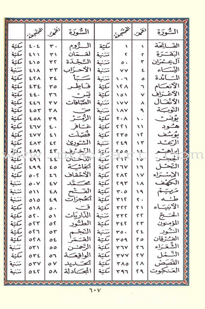 Tajweed Qur'an (Whole Qur’an, With Zipper, Size: 5.75"x9") مصحف التجويد