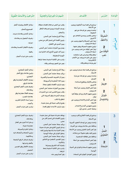 Sanabel Arabic: Level 6 سنابل العربية