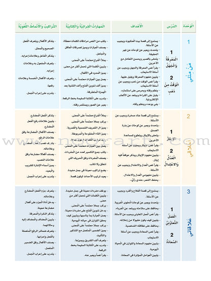 Arabic Sanabel 6 - Damaged Copy سنابل العربية