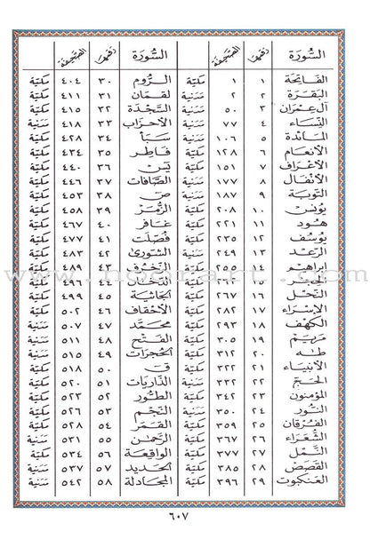 Tajweed Quran (Economic Edition, Medium Size, 5.5" x 8")
