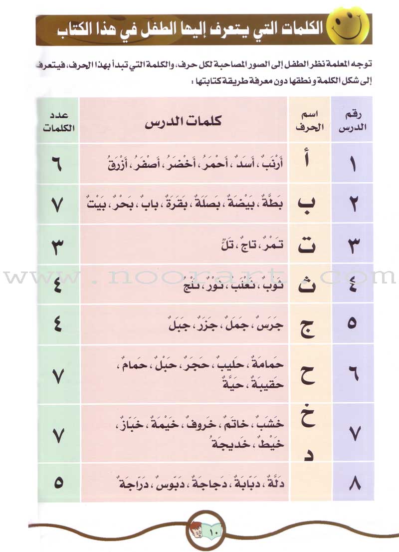 My Fun Words: Level KG, Part 2 كلماتي الممتعة ** Red Color **