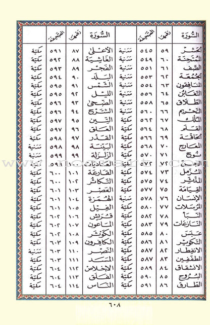 Tajweed Qur'an (Whole Qur’an, With Zipper, Size: 5.75"x9") مصحف التجويد