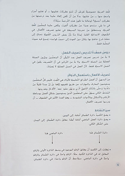 Play and Conjugate ألعب وأصرف