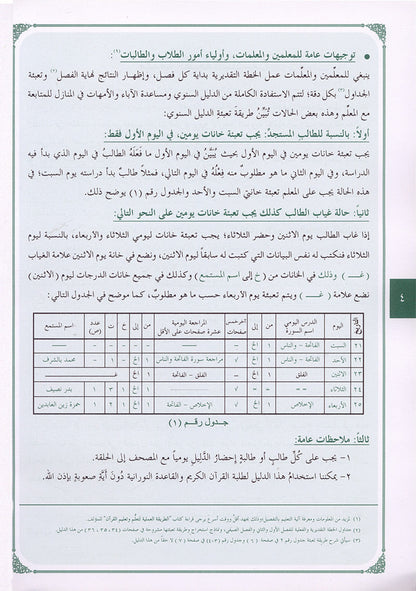Annual guide to follow the student with An-Nawawi's Forty  & some Duaa لدليل السنوي لسير ومتابعة الطالب مع الأربعين النووية مع بعض الأذكار