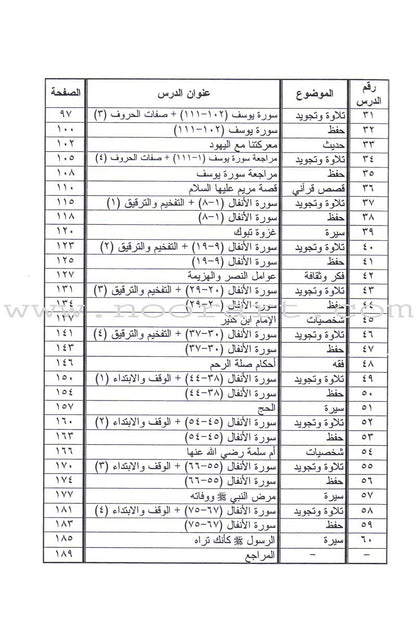 Summer Qur'anic Centers Curriculum: Level 5 (Males) منهاج المراكز القرآنية الصيفية
