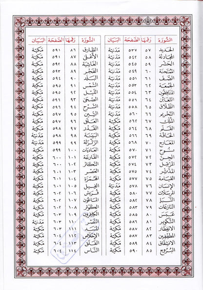 Mushaf al-Madinah (Small, Non Saudi Version, Color may Vary) مصحف المدينة