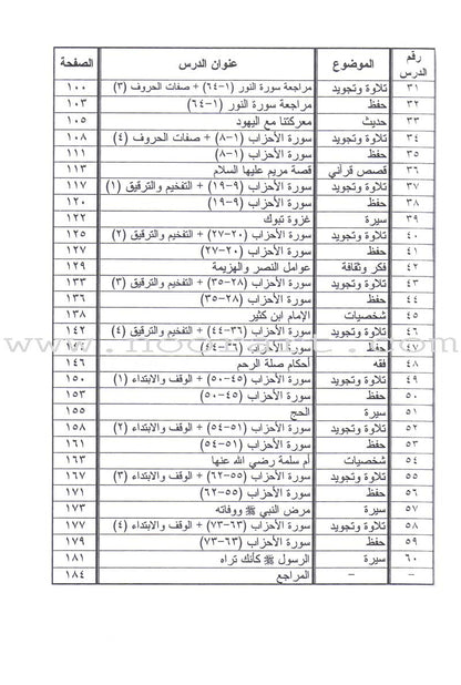 Summer Qur'anic Centers Curriculum: Level 5 (Females) منهاج المراكز القرآنية الصيفية