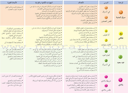 Arabic Language Friends  Textbook: Level 1 أصدقاء العربية