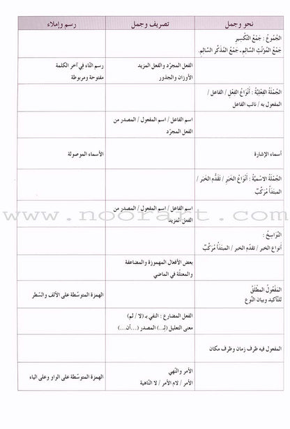 Al Amal Series Workbook: Level 6 سلسلة الأمل كتاب التمارين