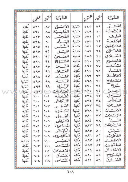 Tajweed Quran (Economic Edition, Medium Size, 5.5" x 8")