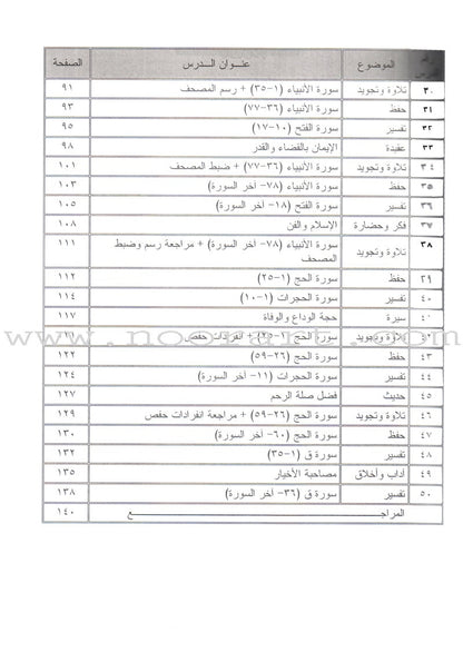 Permanent Qur'anic Centers Curriculum: Level 3, Part 2 منهاج المراكز القرآنية الدائمة