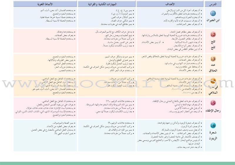 Arabic Language Friends  Textbook: Level 2 أصدقاء العربية