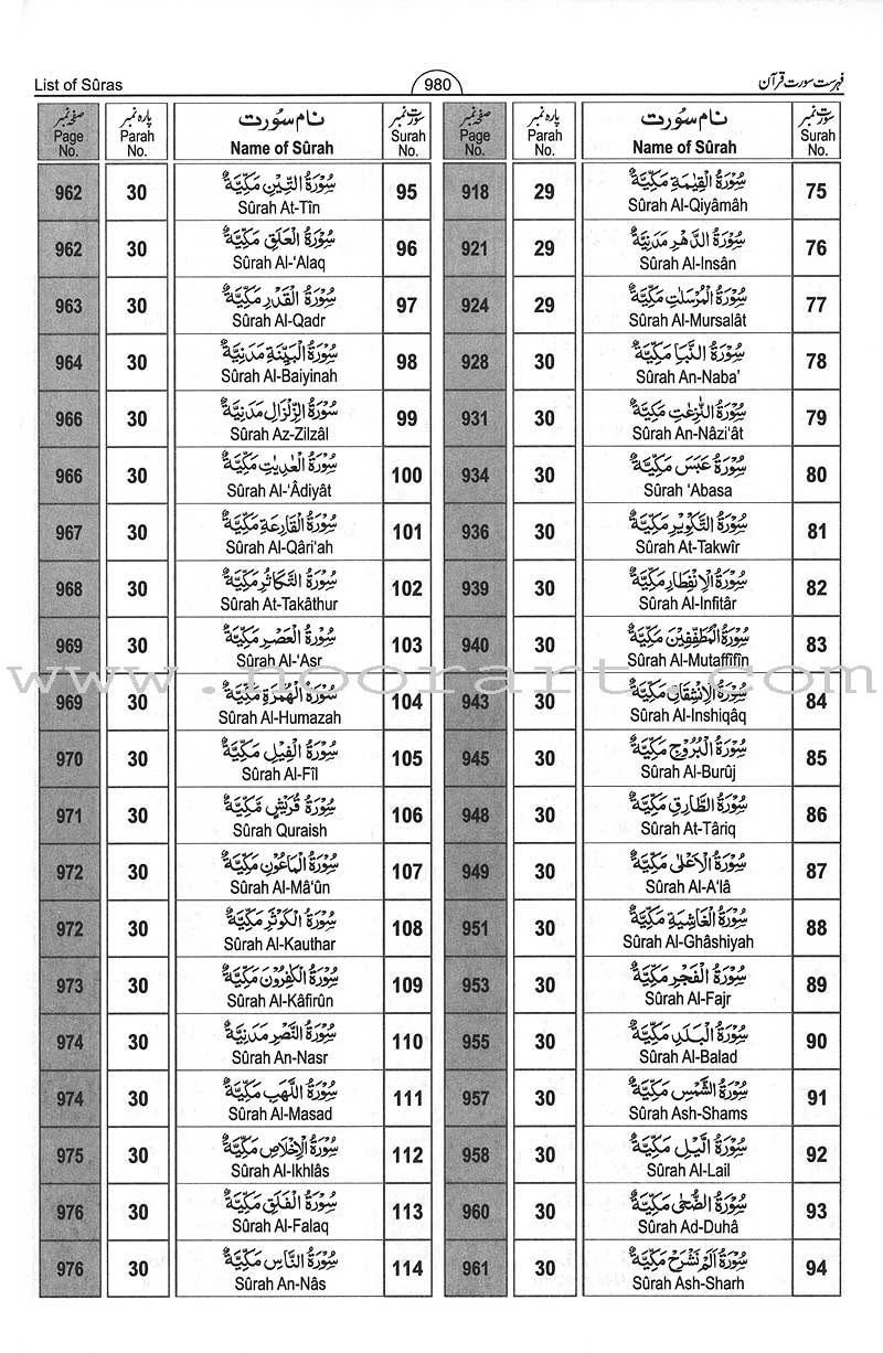 Interpretation of the Meaning of the Noble Qur'an In The English & Urdu Languages تفسير أحسن الكلام