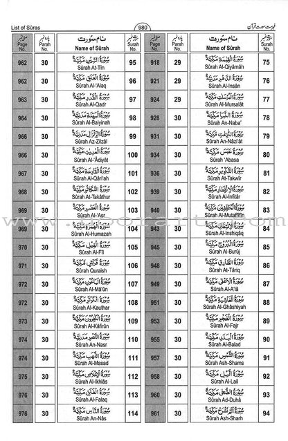 Interpretation of the Meaning of the Noble Qur'an In The English & Urdu Languages تفسير أحسن الكلام