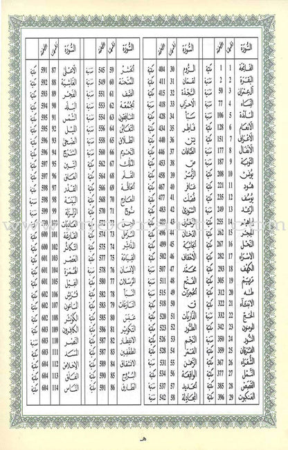Tajweed Qur’an (Whole Qur’an, Warsh Narration) (8"x6") مصحف التجويد برواية ورش
