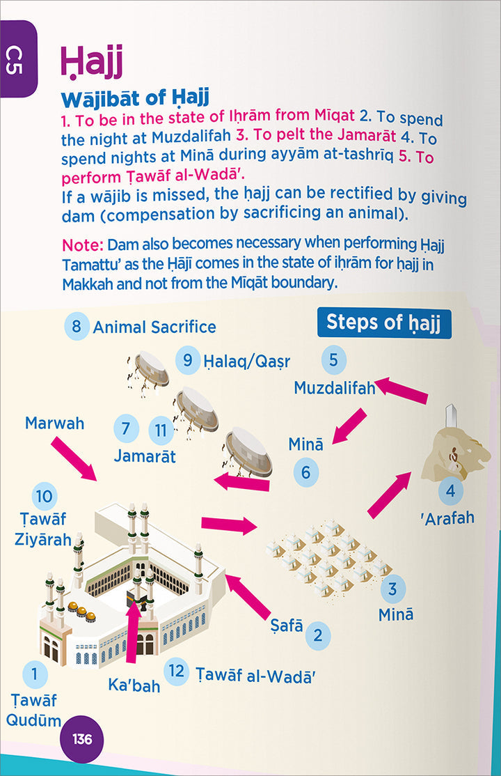 An Nasihah Islamic Curriculum, Shafi'i Fiqh 1-8 (Age 6-14 Yrs)