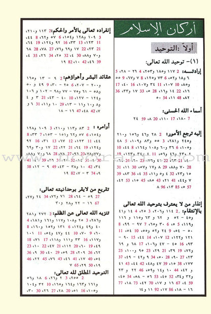 Tajweed Qur'an (Whole Qur’an, With Zipper, Size: 5.75"x9") مصحف التجويد