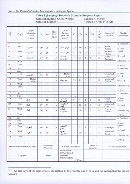 The Practical Method of Teaching and learning Quran (English) الطريقة العملية لتعلُّم وتعليم القرآن الكريم