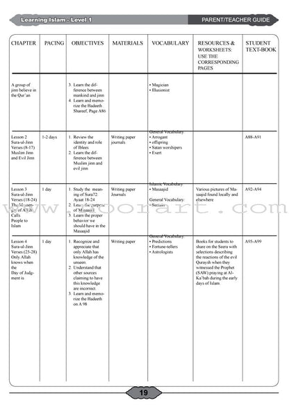 Learning Islam Teacher Guide: Level 1