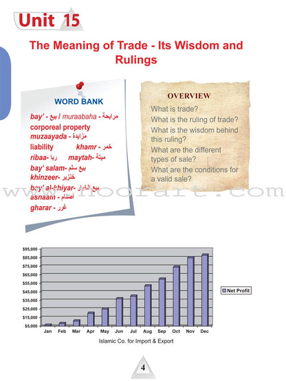 ICO Islamic Studies Textbook: Grade 11, Part 2 (With CD-ROM)