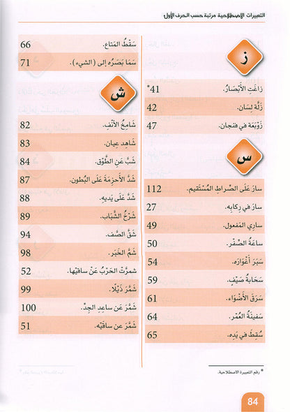 Arabic is the Language of Tomorrow - Idiomatic Expressions: Part 3 العربية لغة الغد : التعبيرات الإصطلاحية الجزء الثالث